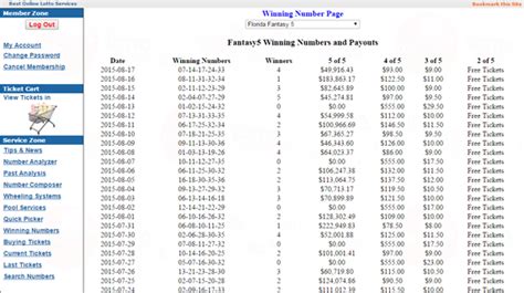 most common fantasy 5 numbers